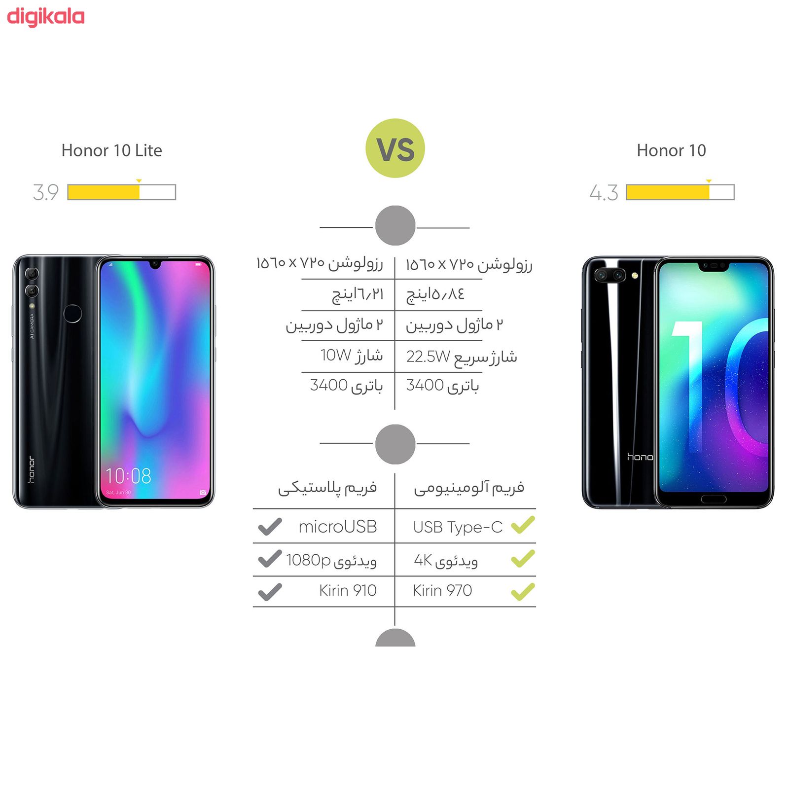 گوشی موبایل آنر مدل 10 Lite HRY-LX1MEB دو سیم کارت ظرفیت 64 گیگابایت main 1 17