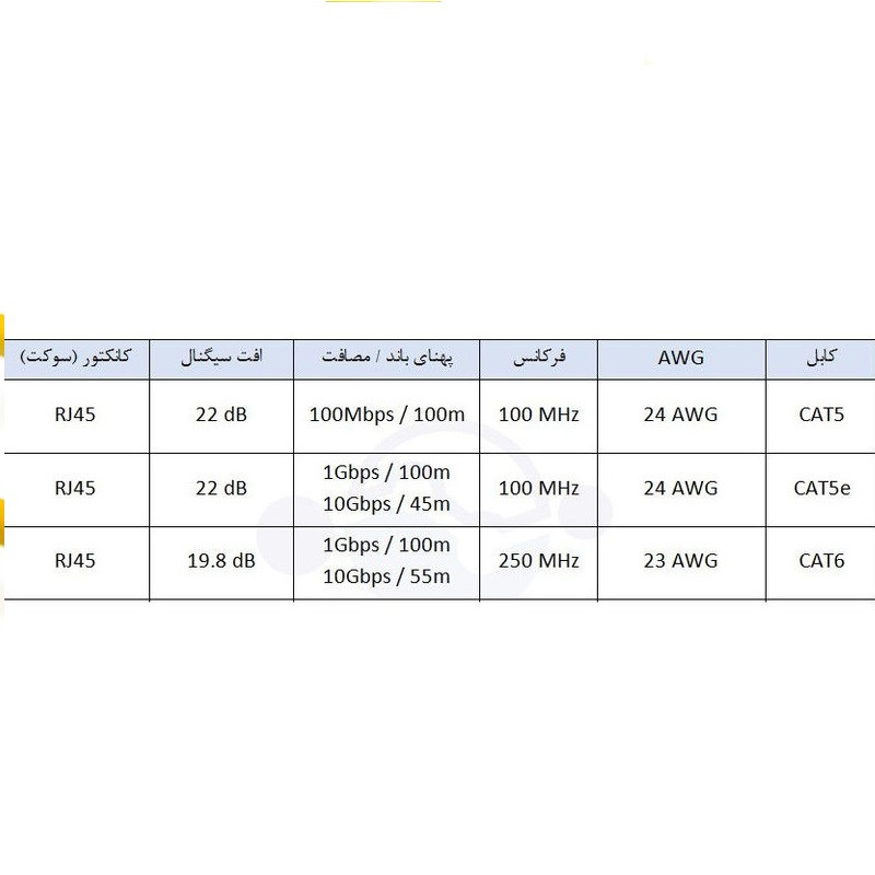 کابل شبکه  CATE 6e مدل GREAT-CO طول 2 متر