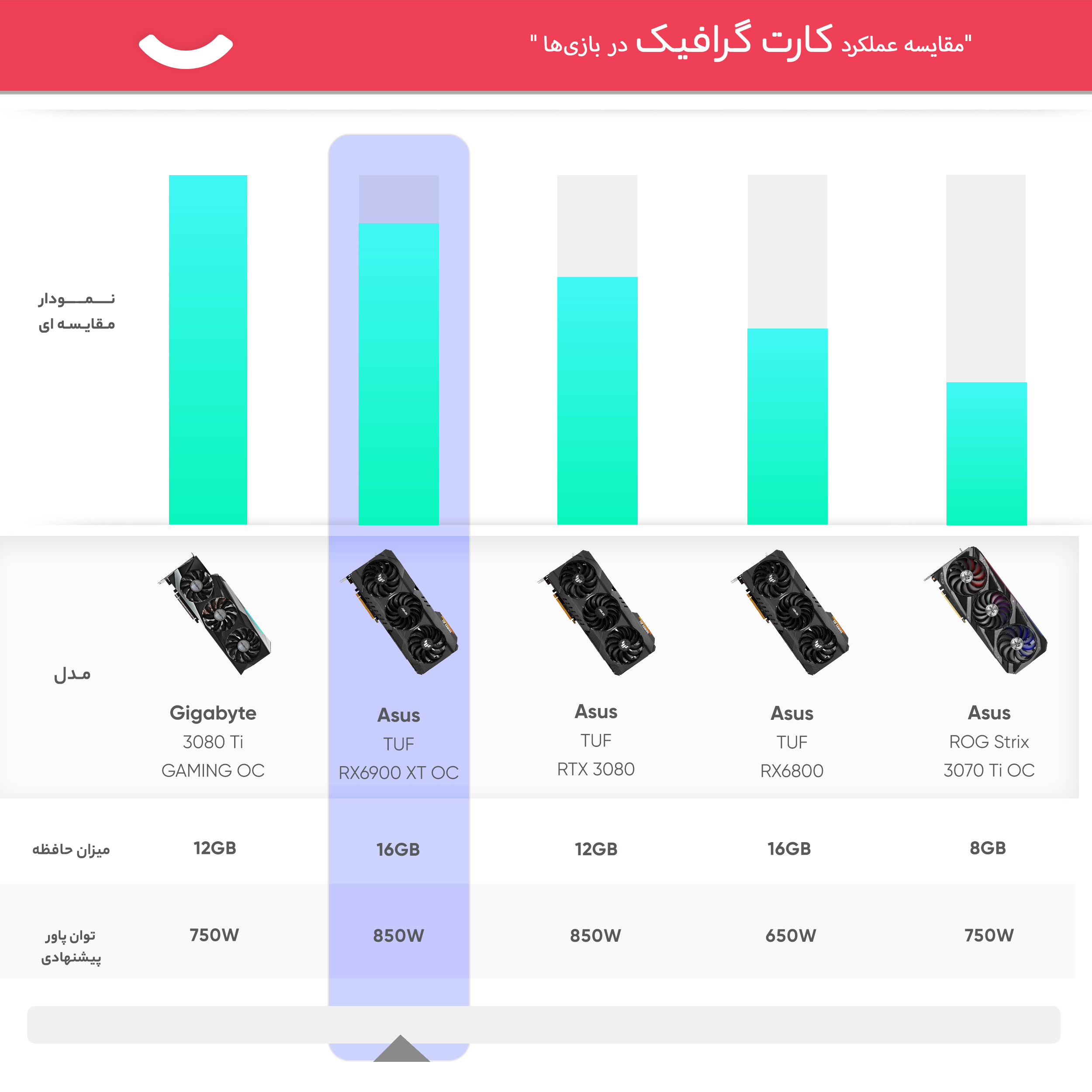 کارت گرافیک ایسوس مدل RX6900XT TUF OC 16GB