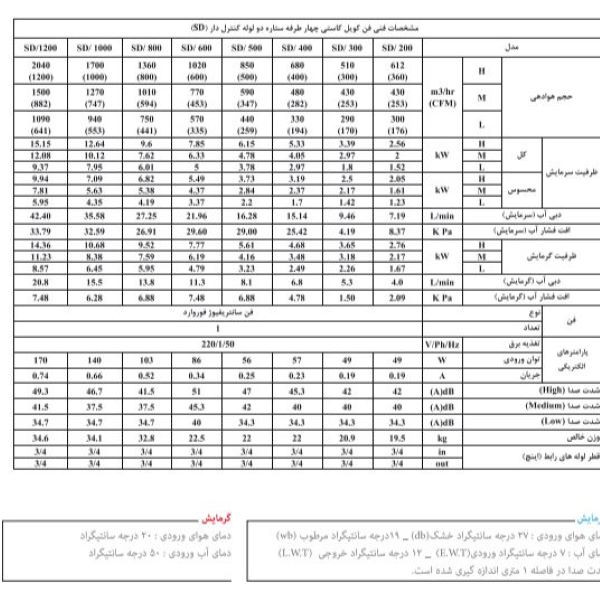 فن کویل شرکت تهویه مدل  SD-800 دو لوله