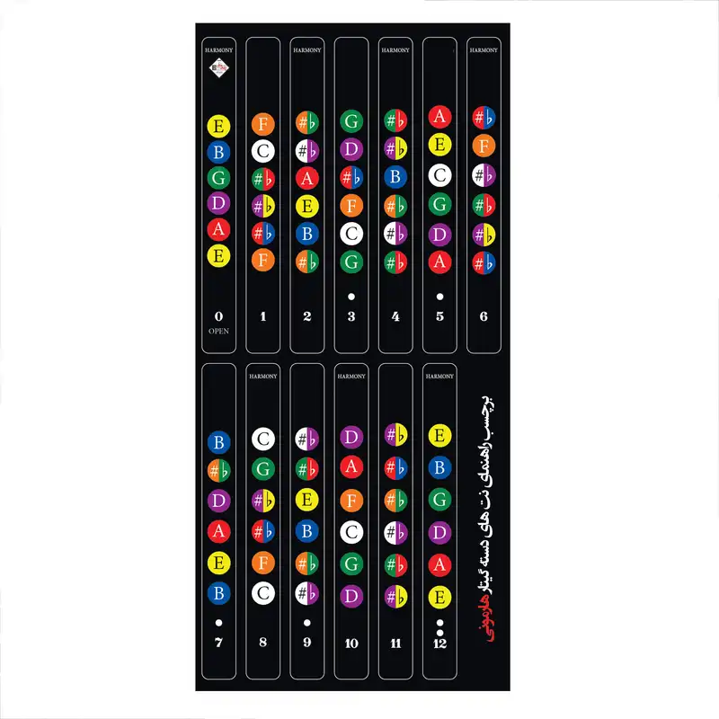 برچسب نت گیتار هارمونی مدل Fingerboard