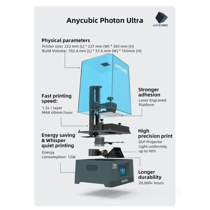 پرینتر سه بعدی آنیکیوبیک مدل Photon ULTRA