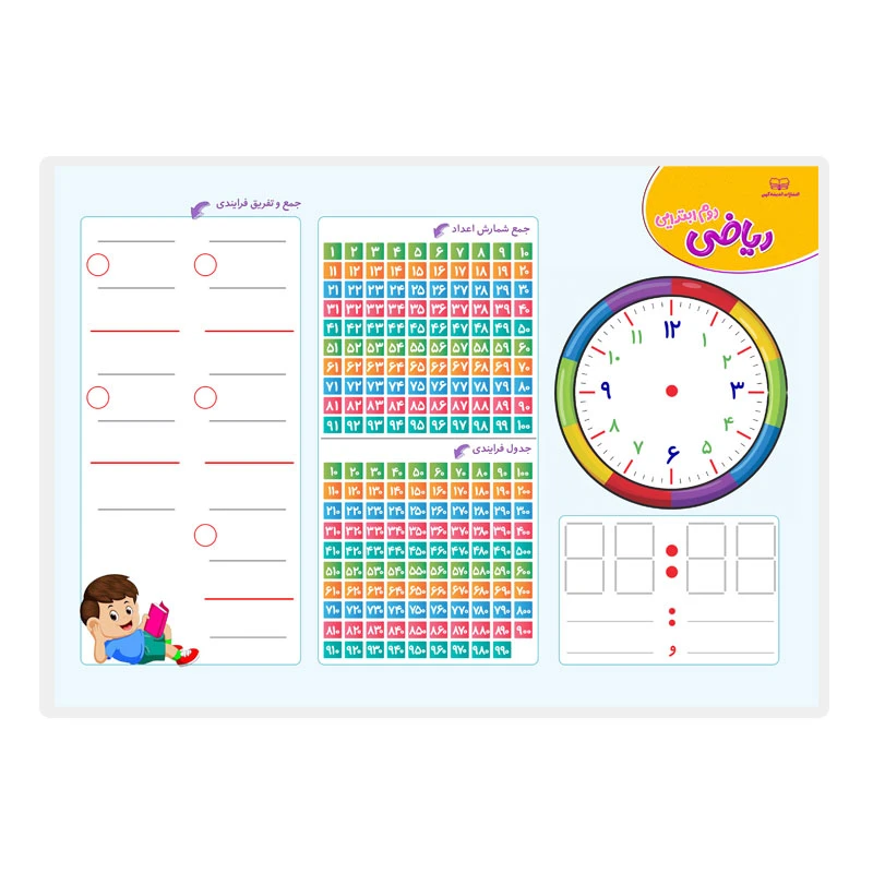 پوستر آموزشی انتشارات اندیشه کهن مدل ریاضی دوم دبستان دورو کد A4-202