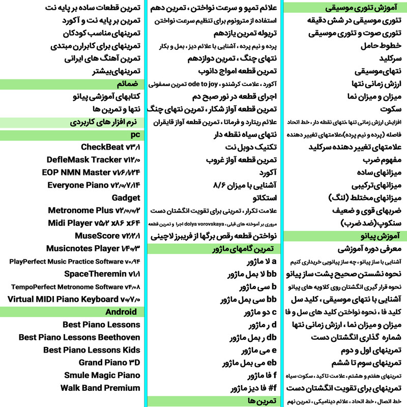 نرم افزار آموزش موسیقی پیانو نشر اطلس آبی به همراه نرم افزار آموزش سه تار نشر اطلس آبی