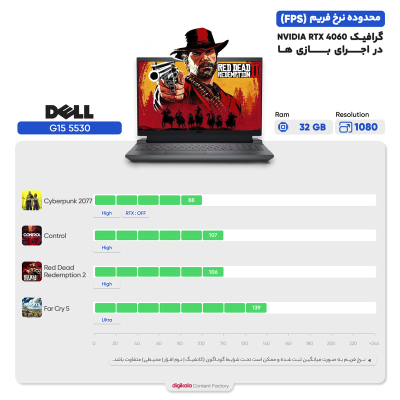 لپ تاپ 15.6 اینچی دل مدل G15 5530-i9 13900HX 32GB 1SSD RTX4060 لپ تاپ 15.6 اینچی دل مدل G15 5530-i9 13900HX 32GB 1SSD RTX4060