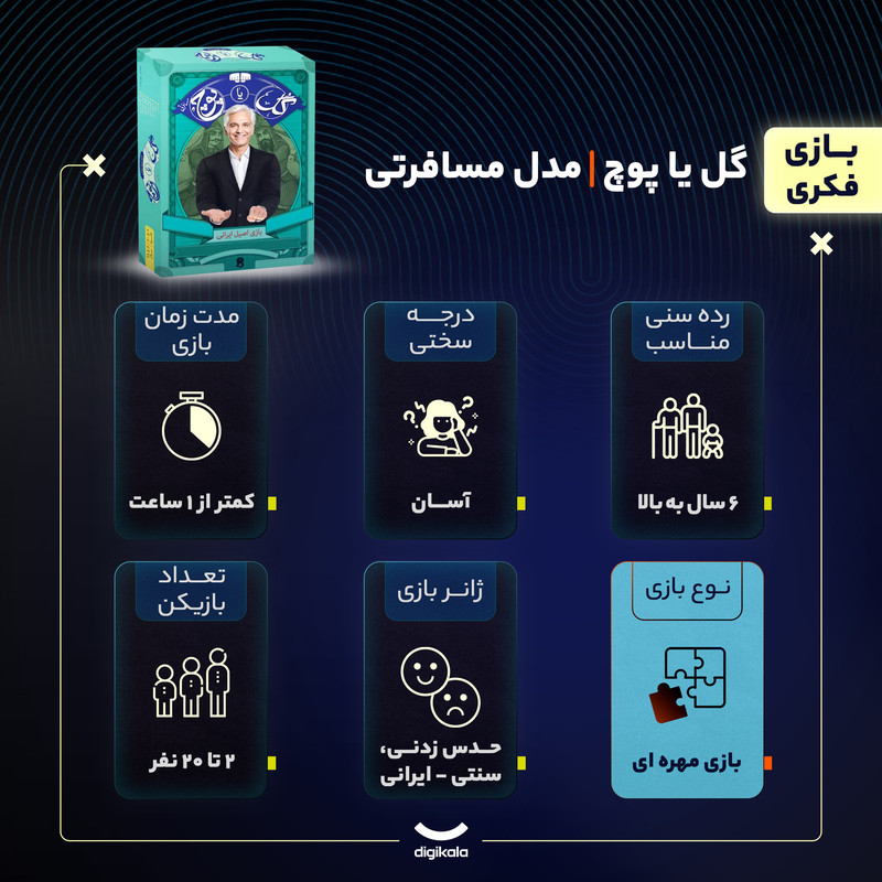 بازی فکری مدل گل یا پوچ مسافرتی