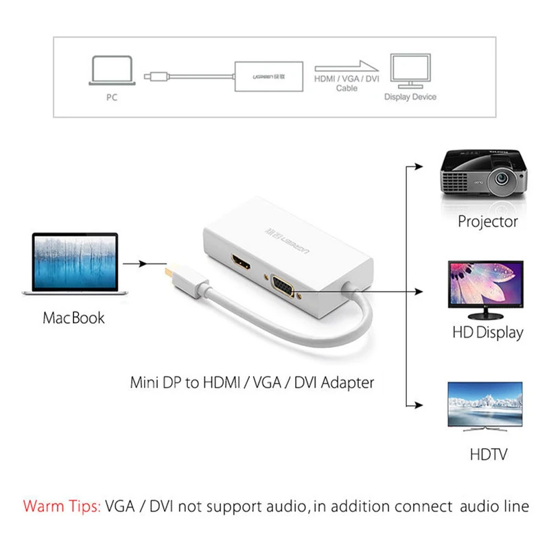 مبدل Mini DisplayPort به HDMI/ DVI / VGA یوگرین مدل MD114 عکس شماره 3