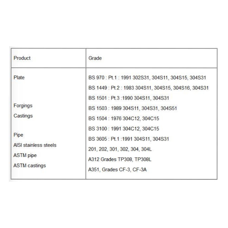 الکترود جوشکاری فیلارک مدل E308L کد 3.2 مجموعه ده عددی الکترود جوشکاری فیلارک مدل E308L کد 3.2 مجموعه ده عددی