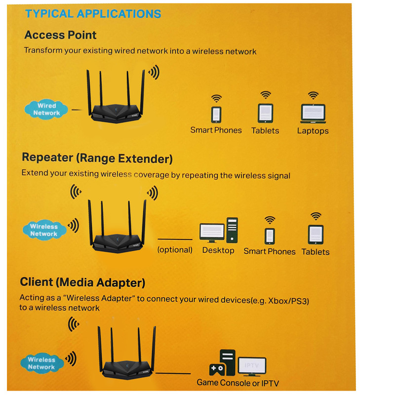 اکسس پوینت و گسترش دهنده محدوده بی‌سیم دی-لینک مدل 300Mbps-5in1-Fast Ethernet