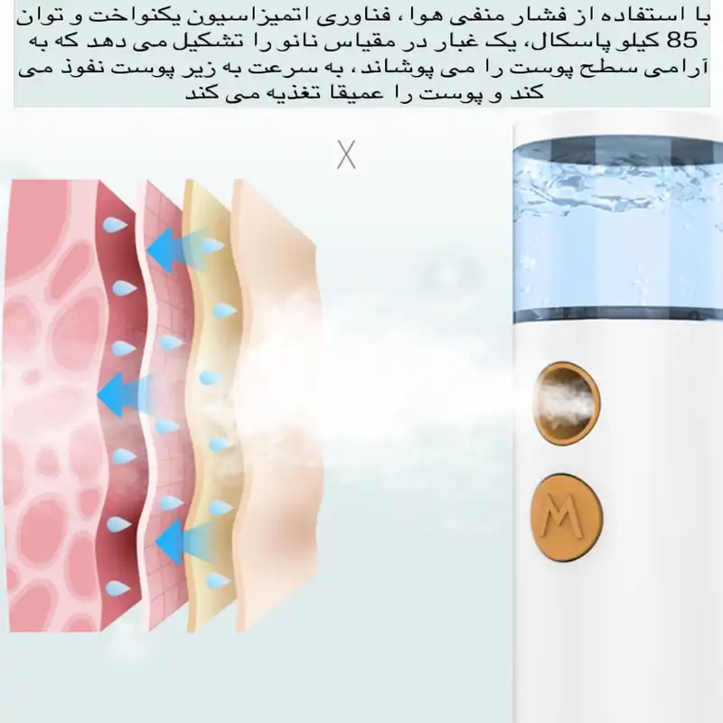 دستگاه آبرسان پوست مدل MSB1920