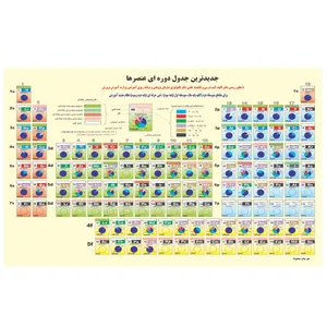 پوستر آموزشی طرح جدول تناوبی کد 12