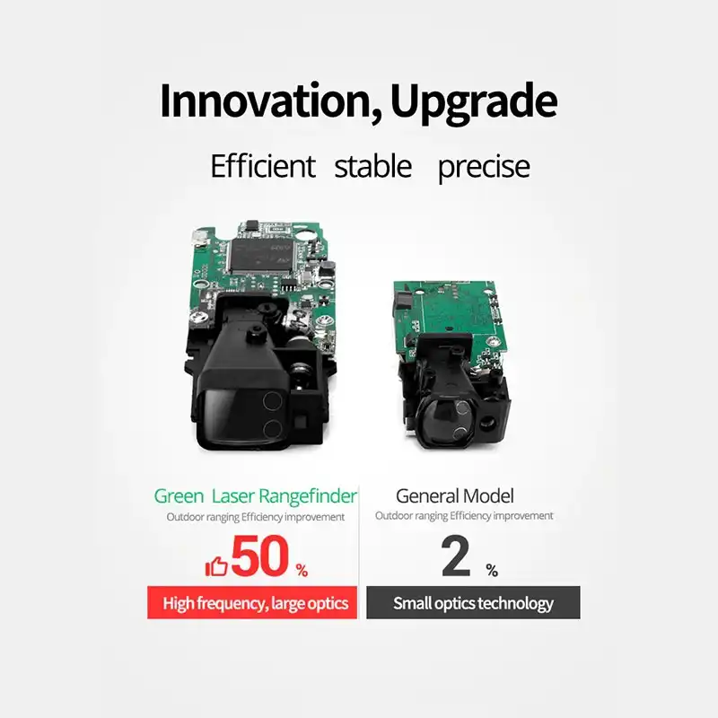 متر لیزری سندوی مدل SW-50G