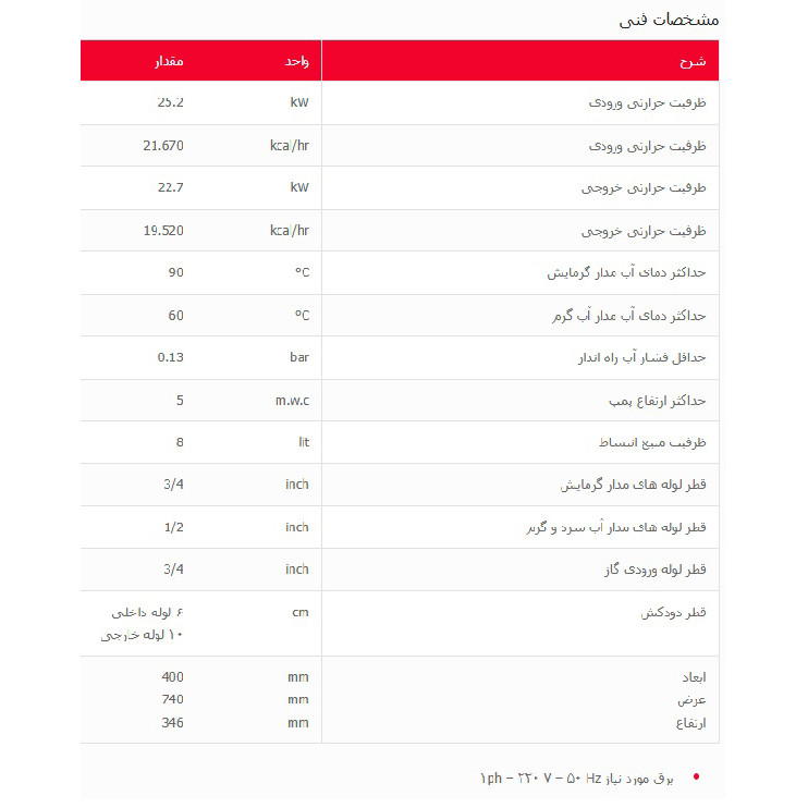 پکیج شوفاژ دیواری بوتان مدل Bita 22 sealed