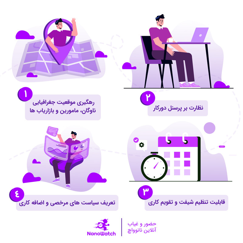 دستگاه حضور و غیاب نانوواچ مدل KIK NEAR 501 پنج کاربر