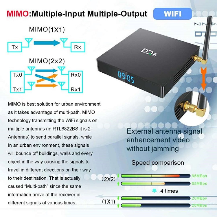 اندروید باکس مدل DQ6