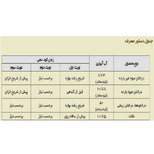 کود فسفر تتاکو مدل DAYCO NPK 10-50-10 وزن 1 کیلوگرم