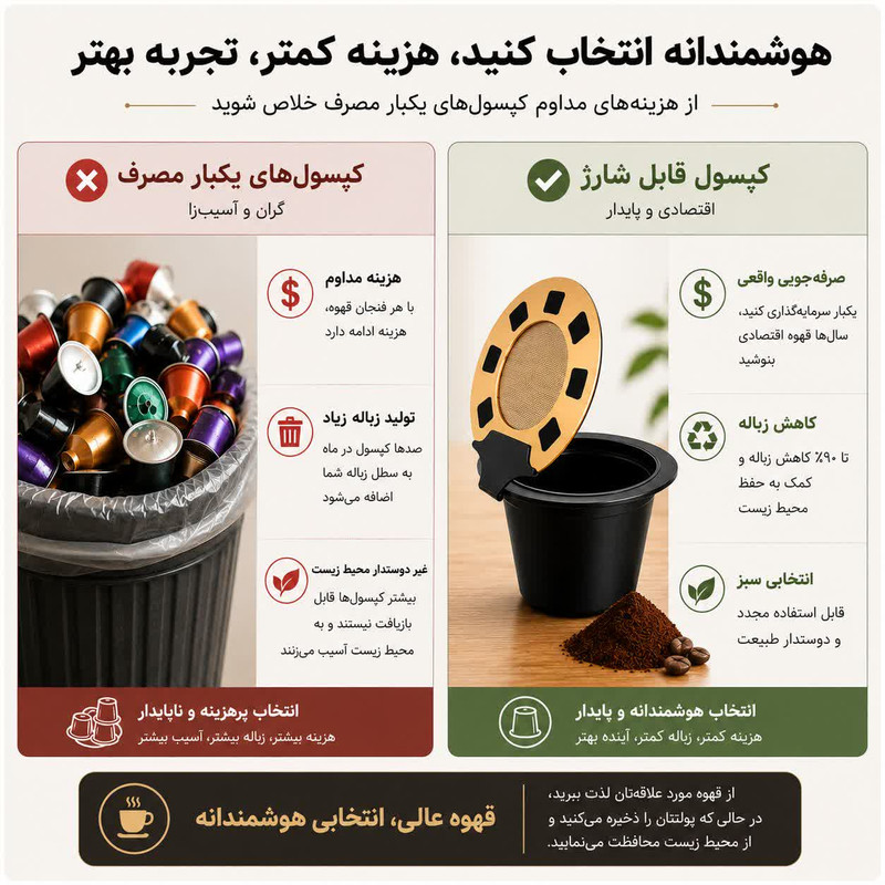 کپسول قهوه قابل شارژ مدل Nespresso F14