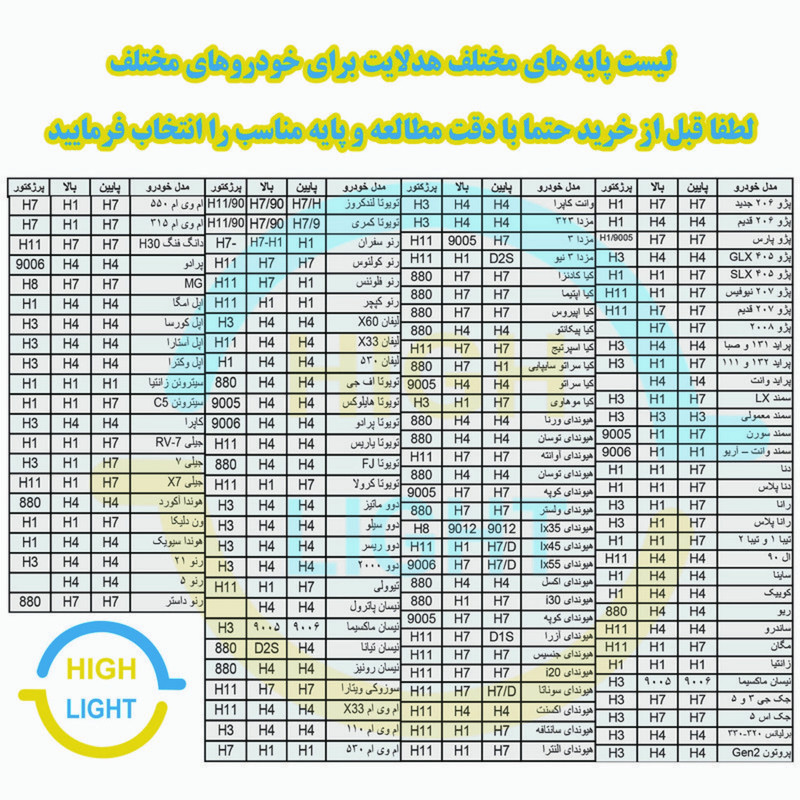 هدلایت لامپ خودرو کانپکس مدل X8 پایه H7 بسته دو عددی 
