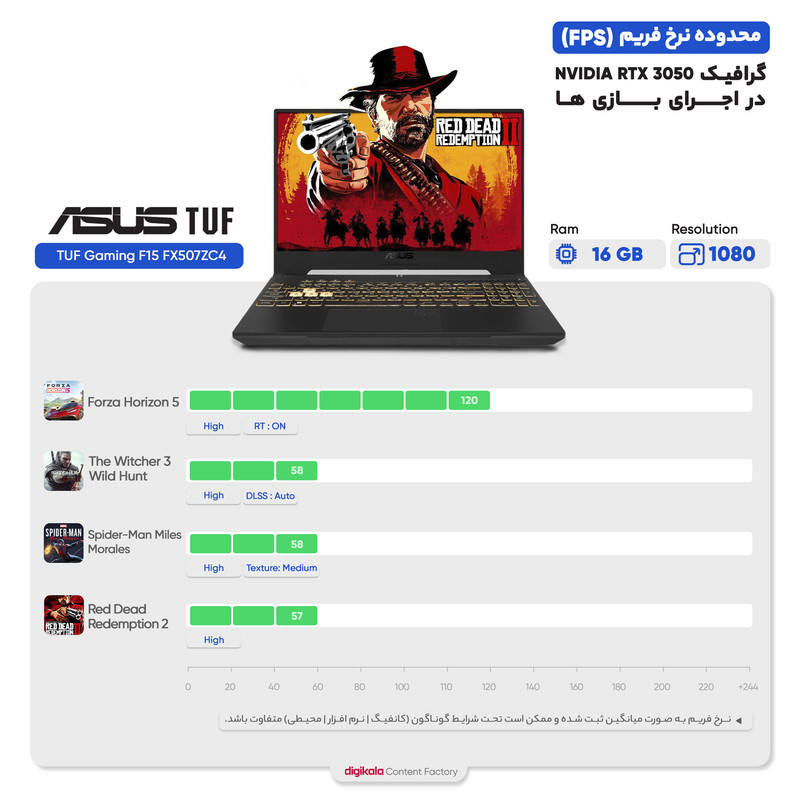 لپ تاپ 15.6 اینچی ایسوس مدل TUF Gaming F15 FX507ZC4-HN081W 3 در وبزینر لپ تاپ 15.6 اینچی ایسوس مدل TUF Gaming F15 FX507ZC4-HN081W-i5 12500H 8GB 512SSD RTX3050 W