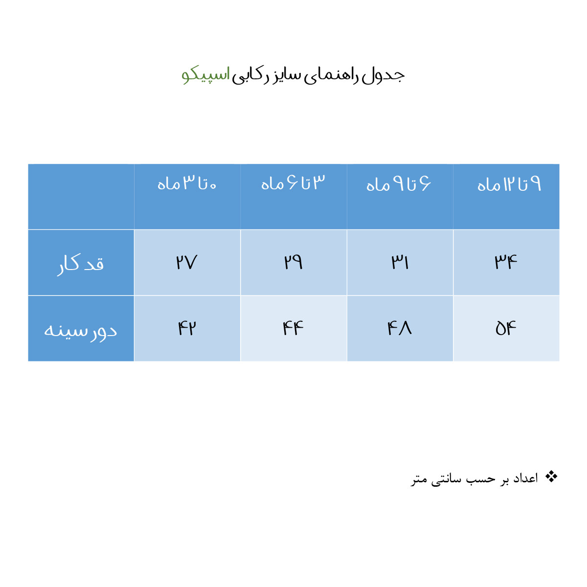 تاپ نوزادی اسپیکو مدل السا تاپ نوزادی اسپیکو مدل السا