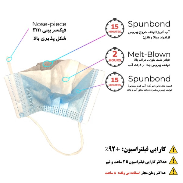 ماسک تنفسی اونلی یو مدل سه لایه CVLblu 507 بسته 900 عددی ماسک تنفسی اونلی یو مدل سه لایه CVLblu 507 بسته 900 عددی