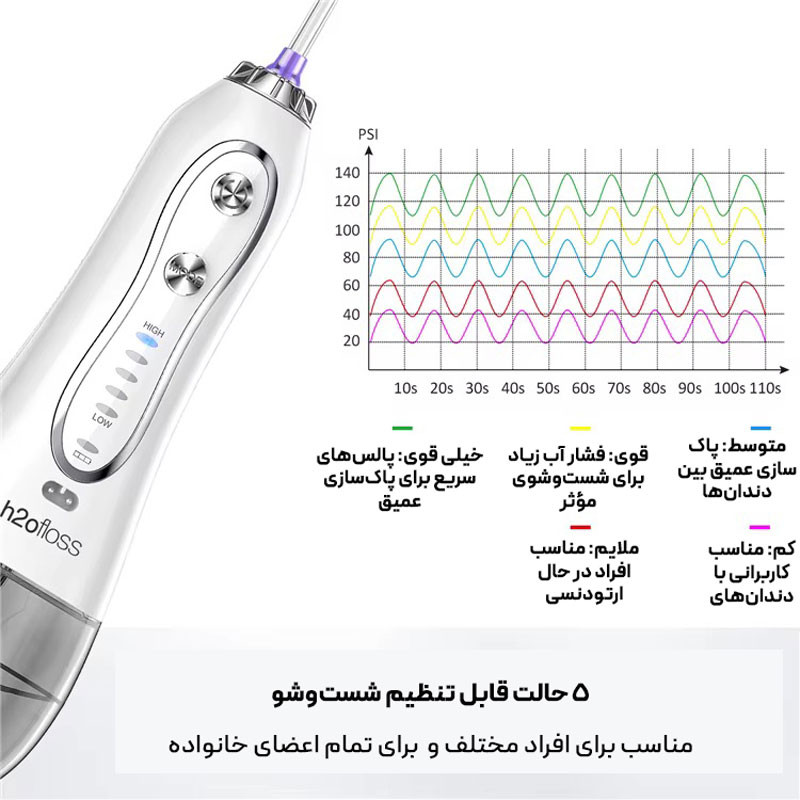 دستگاه شست و شوی دهان و دندان شارژی اچ تو اوفلس مدل HF-6 PRO به همراه 12 سری