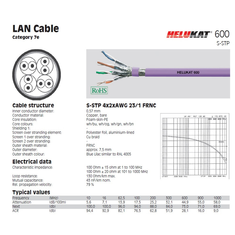 کابل شبکه Cat7 هلوکیبل مدل 600 CAT7e S-FTP 80810