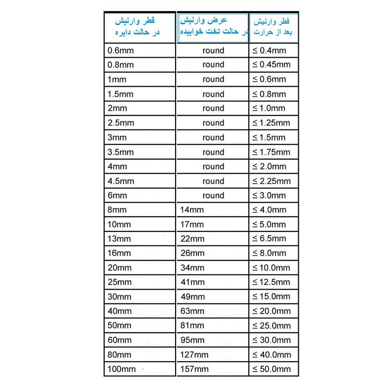 وارنیش حرارتی وو ار مدل BLE28mm طول 1 متر