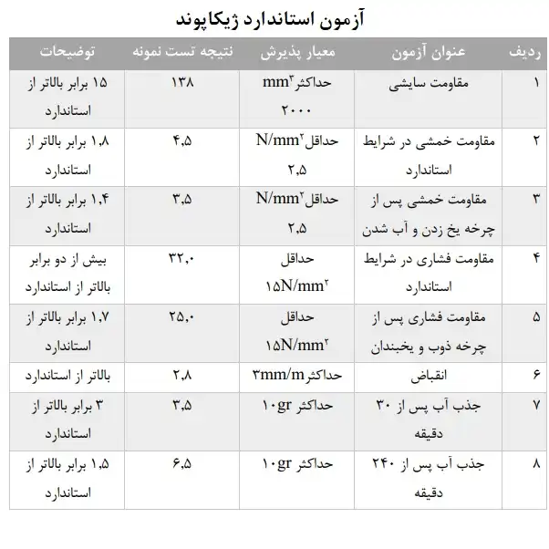 پودر بند کشی ژیکاوا مدل ژیکاپوند وزن 500 گرم