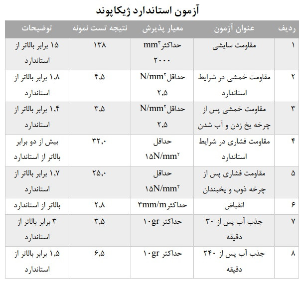پودر بند کشی ژیکاوا کد 02 وزن 2 کیلوگرم