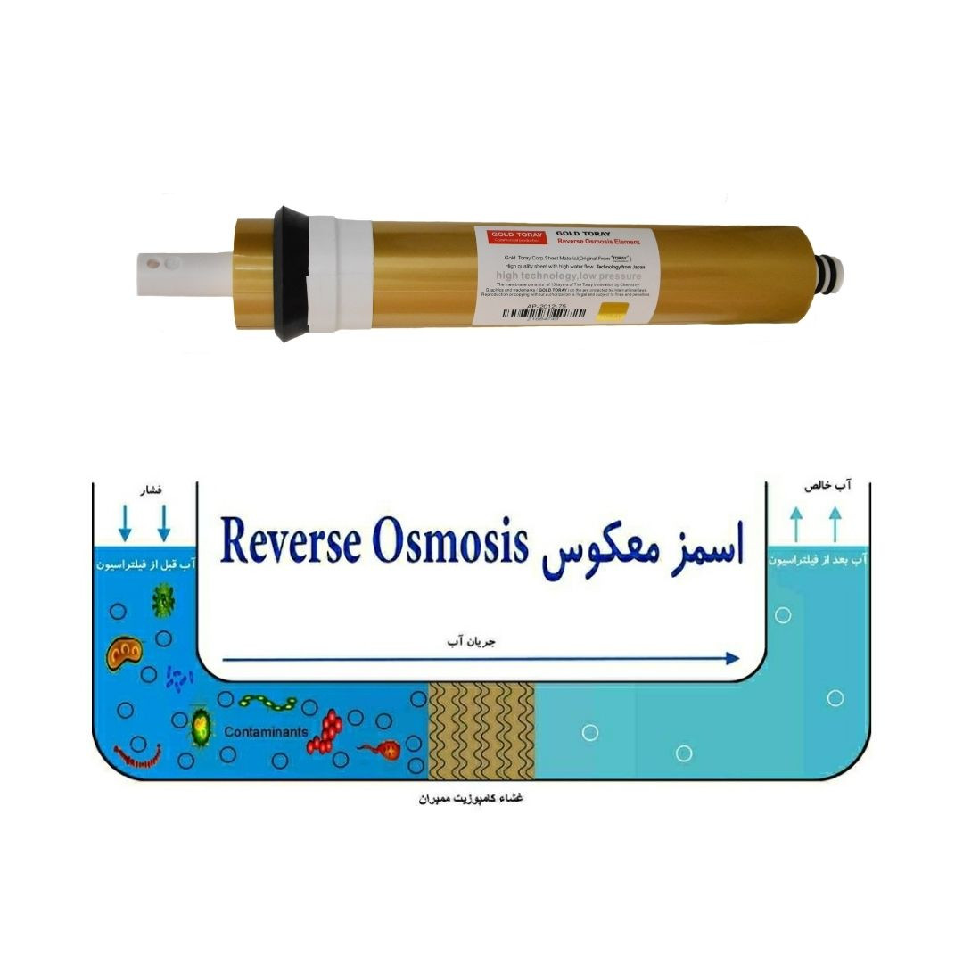 فیلتر دستگاه تصفیه کننده آب آکوا پیورست مدل RO-GOLD06 مجموعه 5 عددی به همراه فیلتر گلد تورای مدل 75G