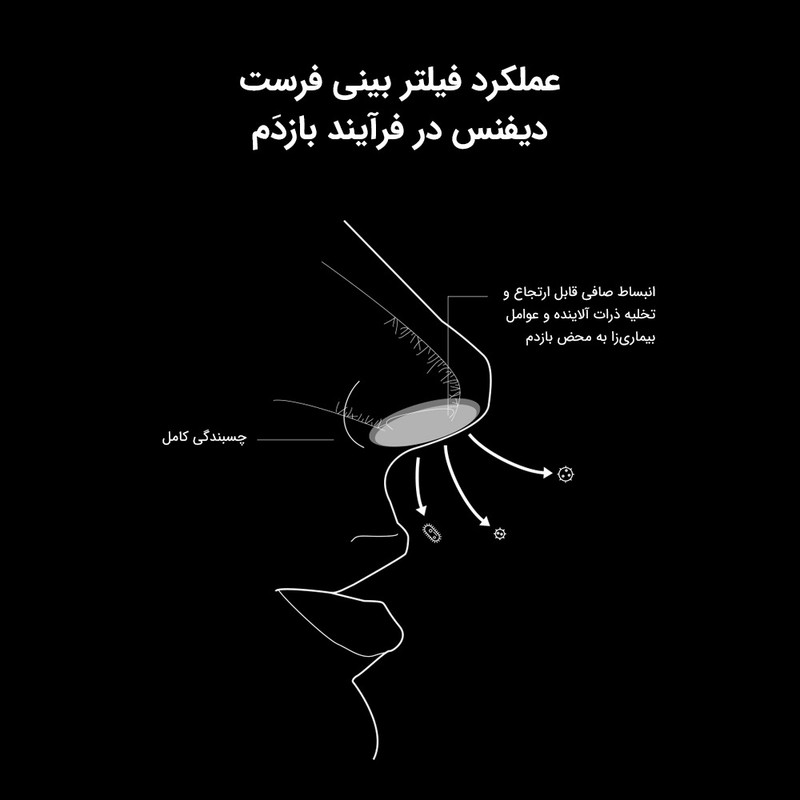 فیلتر بینی فرست دیفنس مدل FYLNS-M مجموعه 12 عددی