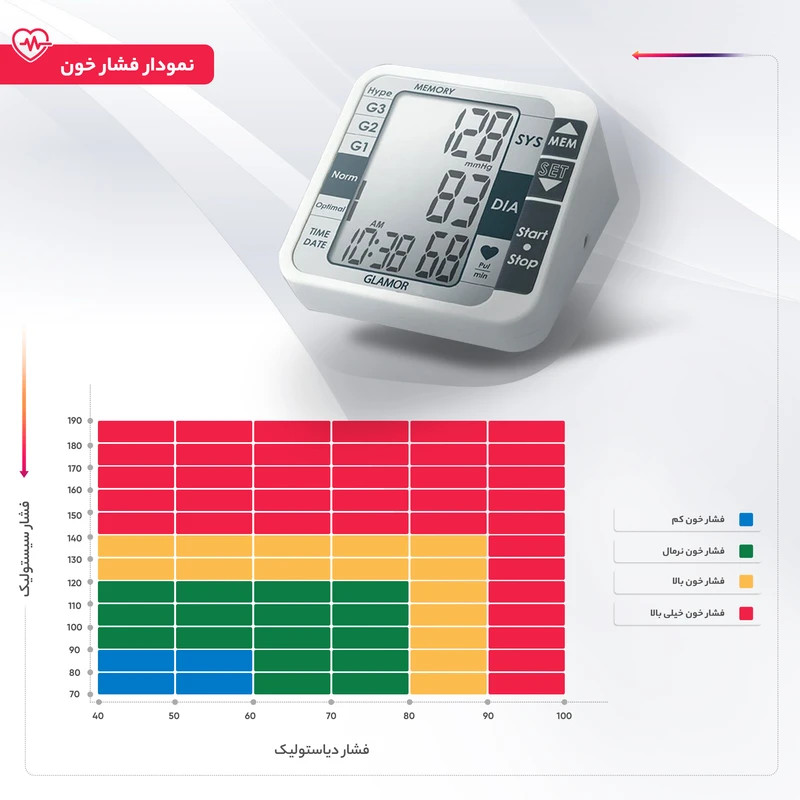 فشار سنج دیجیتال گلامور مدل TMB-1112 عکس شماره 3