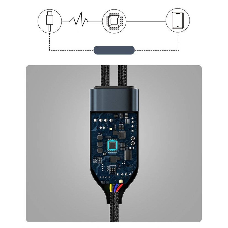 قیمت و خرید کابل تبدیل 1 به 2 USB-C باسئوس مدل CA1T2-C01 طول 1.5 متر