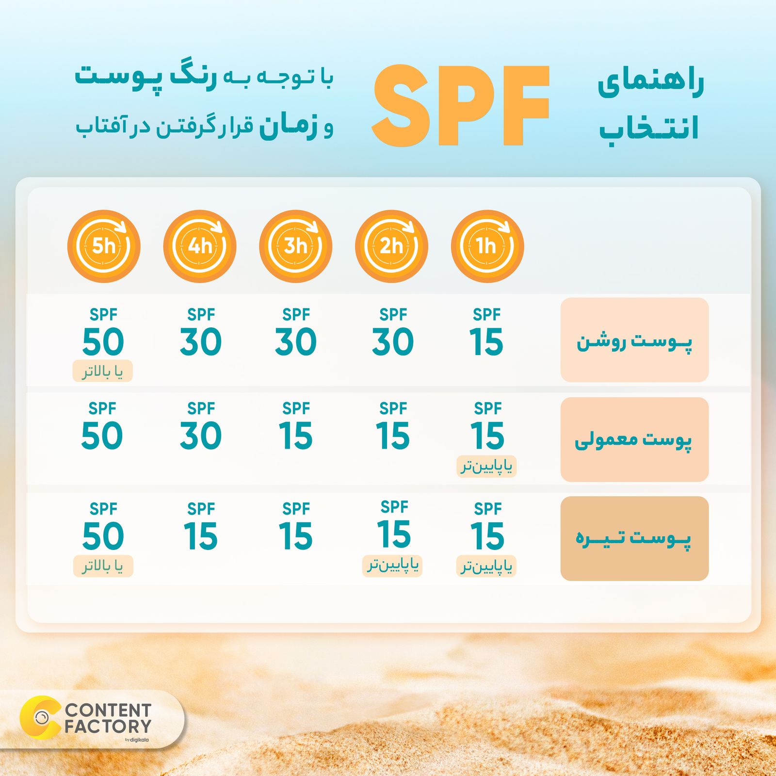 فلوئید ضد آفتاب بی رنگ اوسرین سری Sun Protection Spf50 مناسب انواع پوست حجم 50 میلی لیتر -  - 5