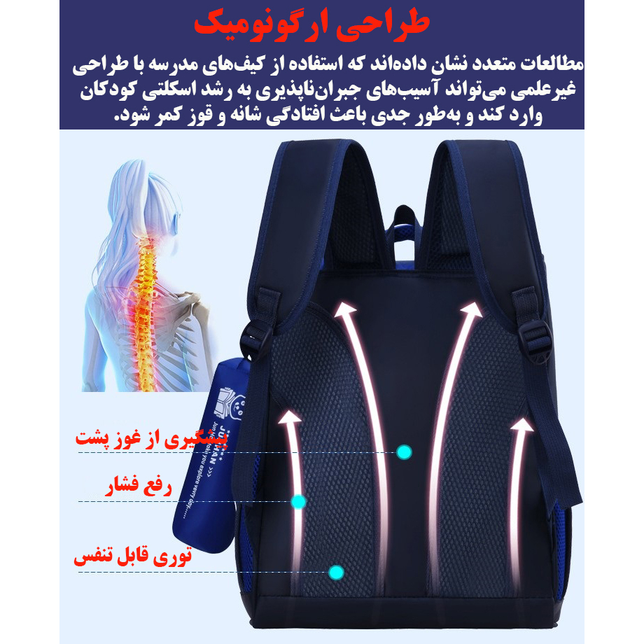 کوله پشتی مدل خرس مهربان به همراه جامدادی
