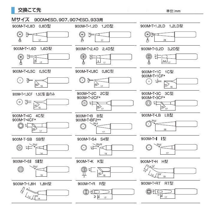نوک هویه مدل 900M-T-I