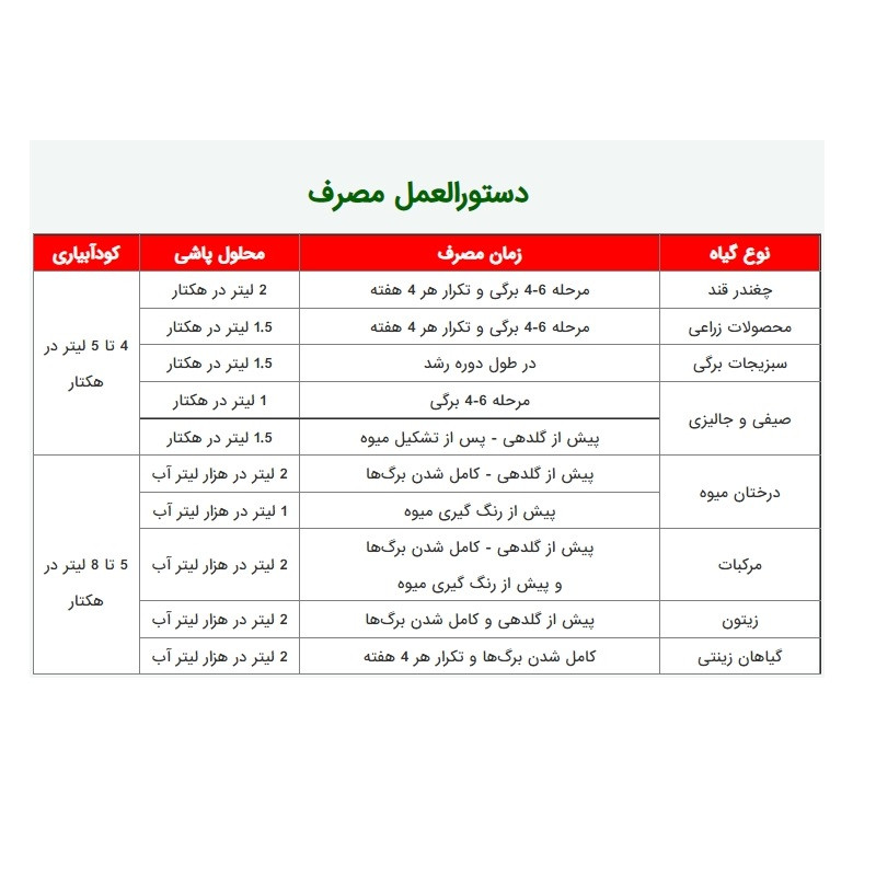 کود کلسیم بور تتاکو مدل VIGOROUS وزن 1 کیلوگرم کود کلسیم بور تتاکو مدل VIGOROUS وزن 1 کیلوگرم