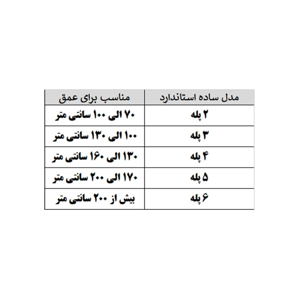 عکس شماره 2