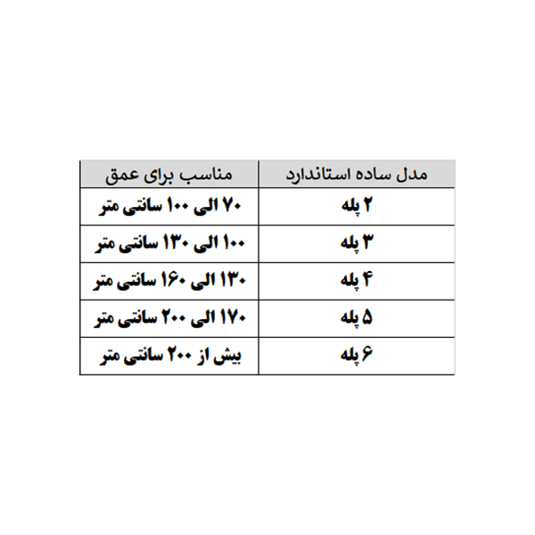 عکس شماره 3