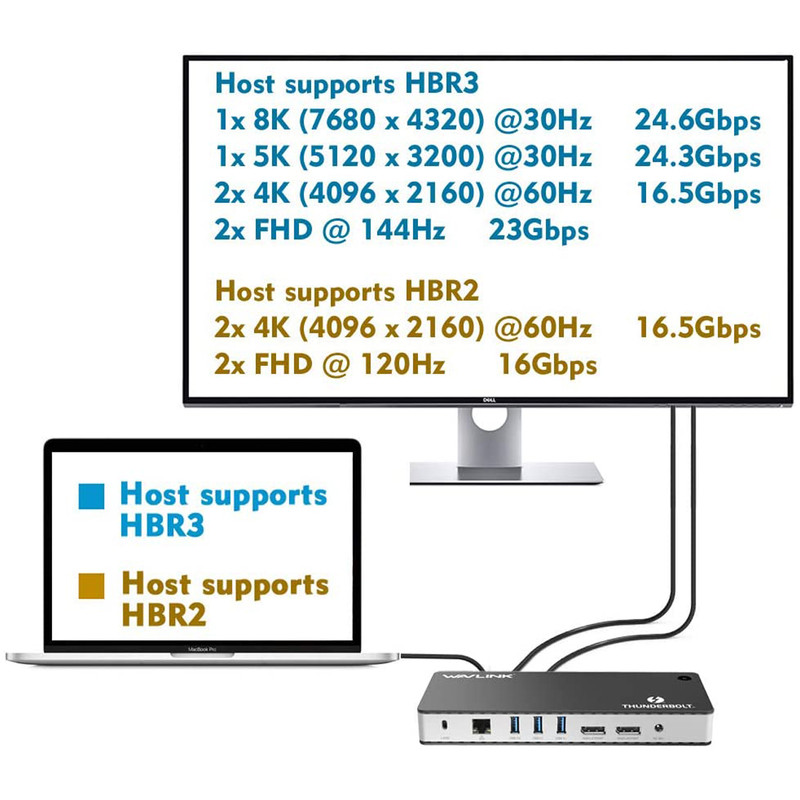 قیمت و خرید داک استیشن USB-C ویولینک مدل WL-UTD21H