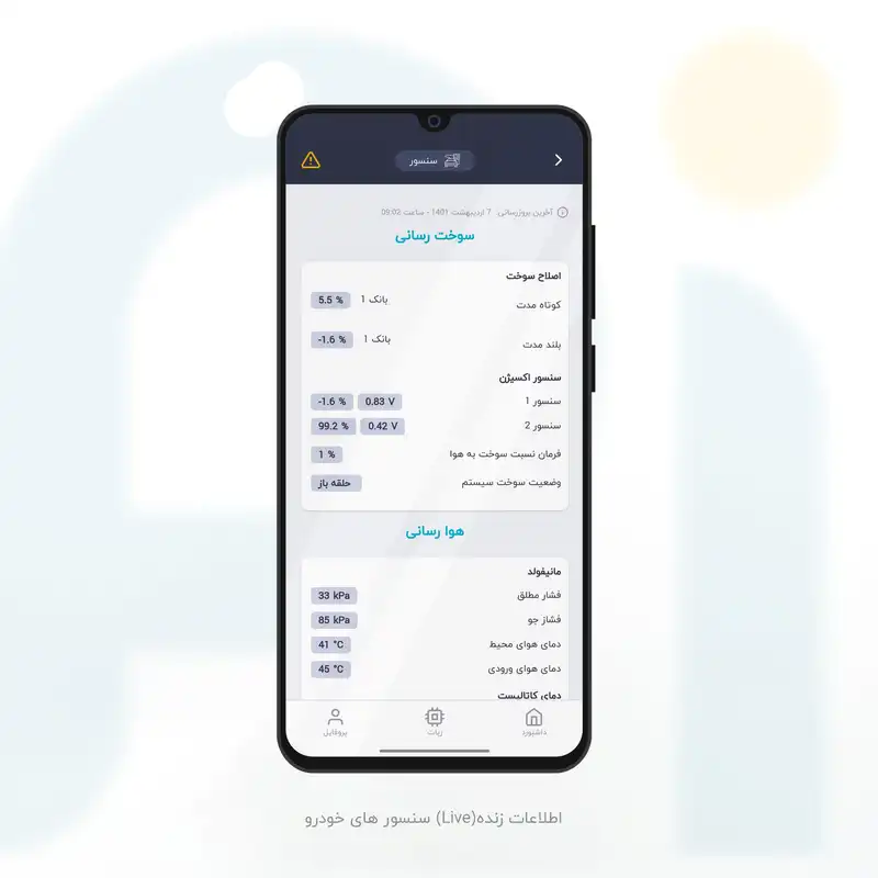 ردیاب خودرو پیوداپ مدل P300 پلاس