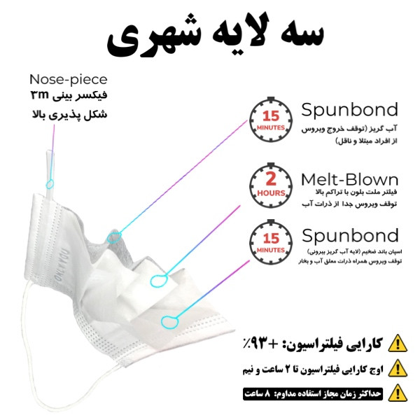 ماسک تنفسی اونلی یو مدل 3D Full Protection 5ply بسته 50 عددی