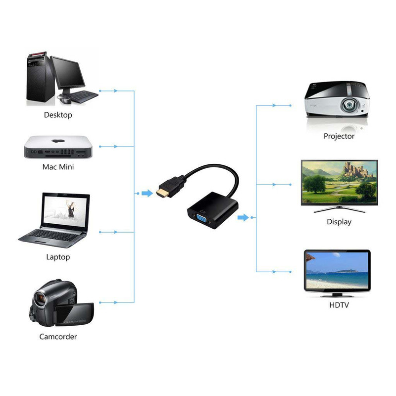 مبدل HDMI به VGA مدل پلاس