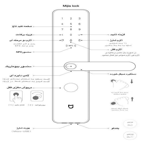 دستگیره هوشمند میجیا  مدل MJZNMS03LM