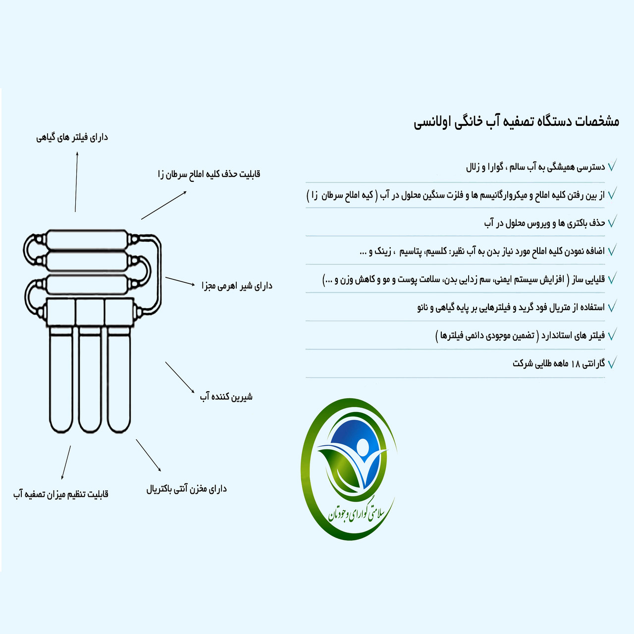 دستگاه تصفیه کننده آب اولانسی مدل REVERSE OSMOSIS - AT8400 به همراه فیلتر مجموعه 3 عددی