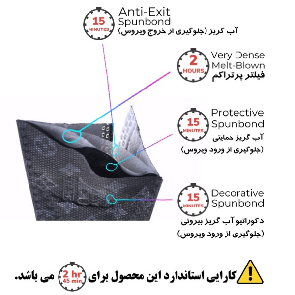 ماسک تنفسی اونلی یو مدل سه بعدی LVblk 526 بسته 25 عددی