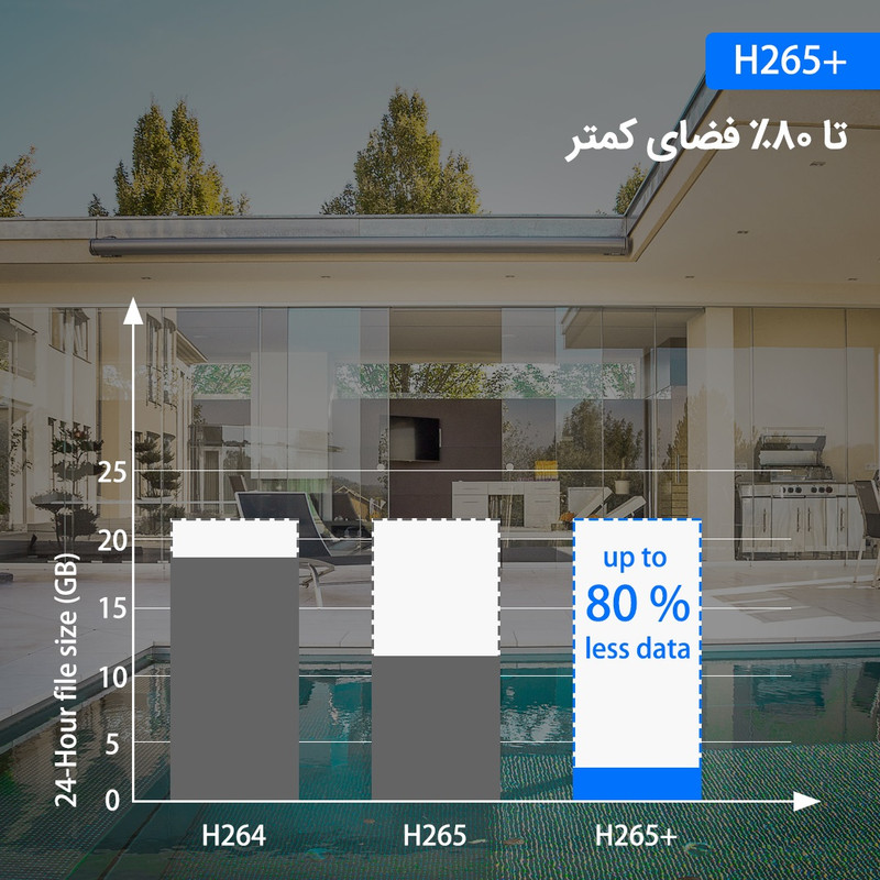 سیستم امنیتی لانگسی مدل WIFI3608DE2SW200