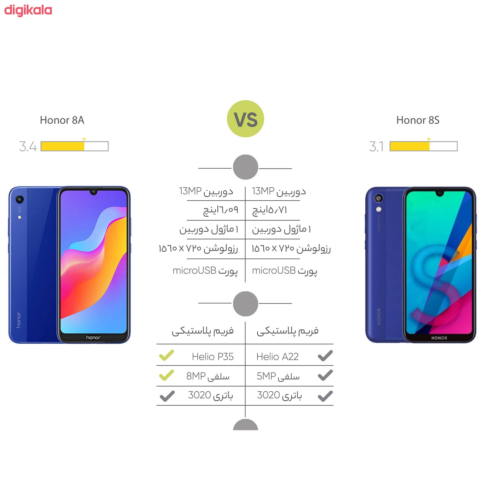 گوشی موبایل آنر مدل 8A دو سیم کارت ظرفیت 32 گیگابایت main 1 14