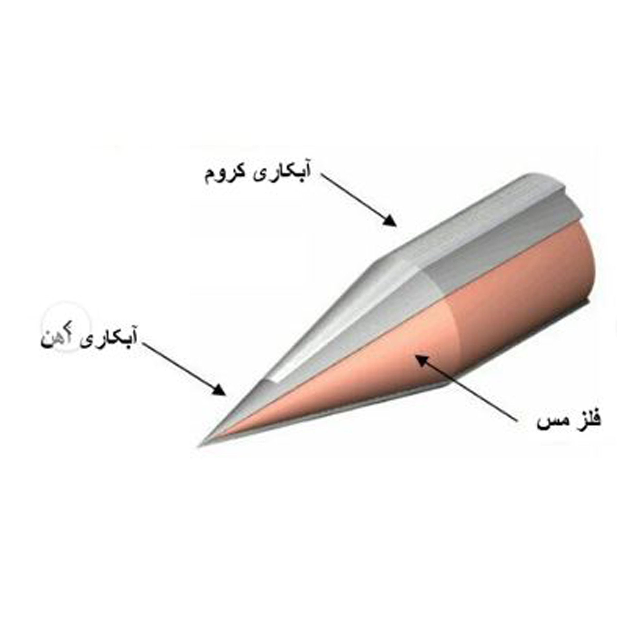 هویه 40 وات آرتا کد A40